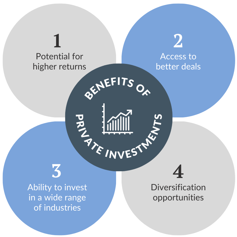 Lake Street Advisors – How We Invest